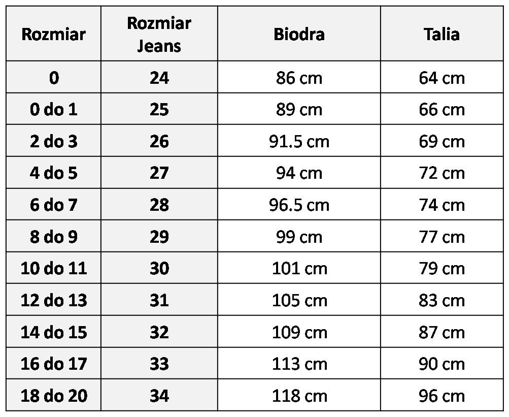 Tabela Rozmiar w